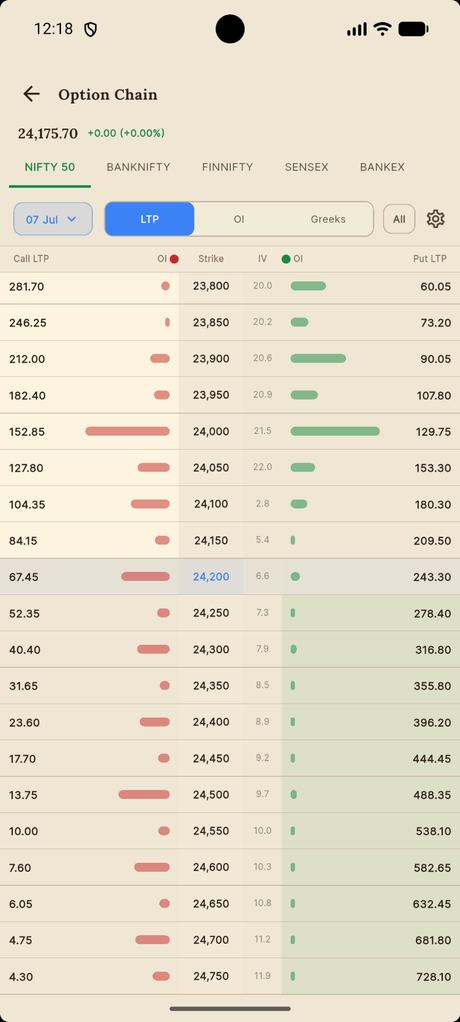 AbhiTrade mobile app option chain screen