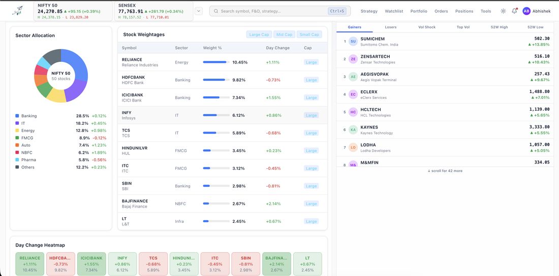 AbhiTrade web dashboard — sector allocation, stock weightages and top movers